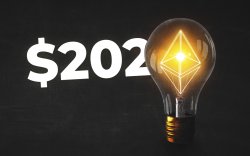 Ethereum Price to Surge to $202, If ETH Breaks above Psychological Level at $185, Crypto Trader Believes Ethereum Price to Surge to $202, If ETH Breaks above Psychological Level at $185, Crypto Trader Believes