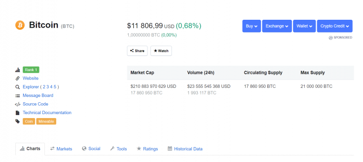 Bitcoin Price 08/06/19