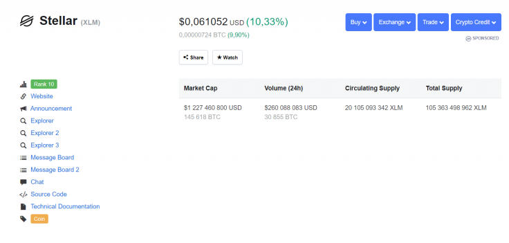Stellar Price 09/26/19