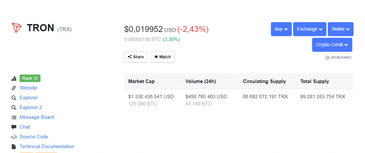 Image by CoinMarketCap