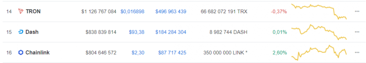 TRON CMC 08/16/19