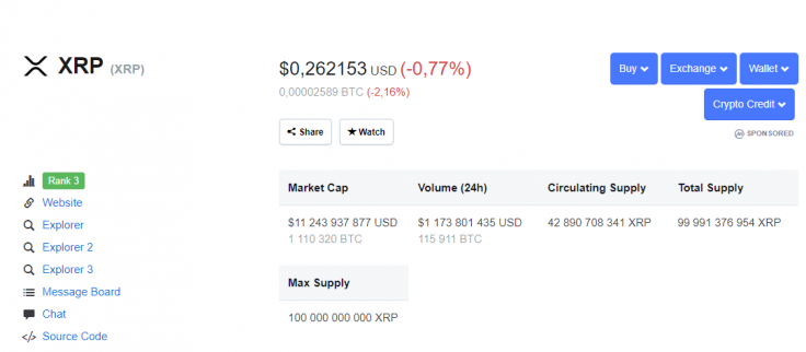 XRP on CMC 08/16/19