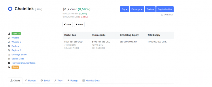 LINK Price 09/26/19