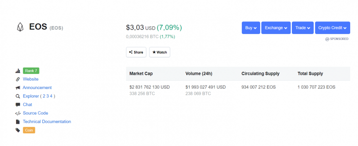 EOS Price CMC 10/01/19
