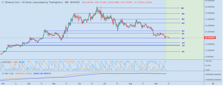 $24 is a short-term target for BNB