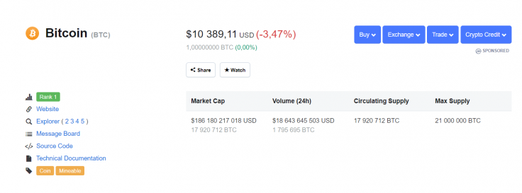 Image by CoinMarketCap.com