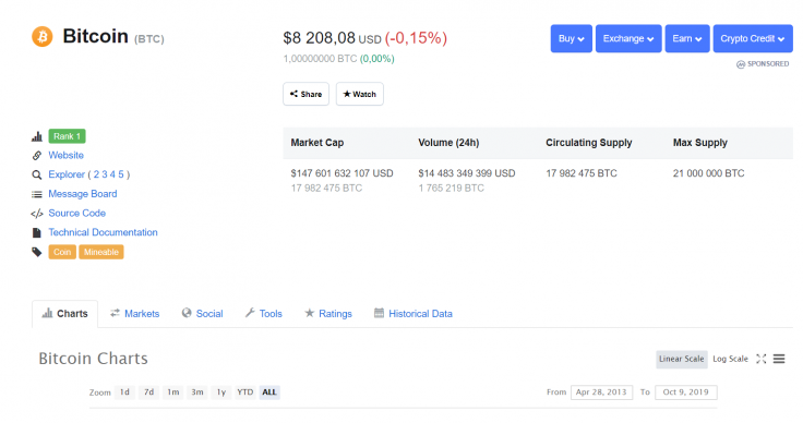 BTC price