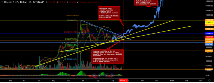 What will happen to BTC next?