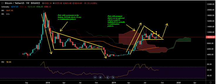 No reason to be bullish