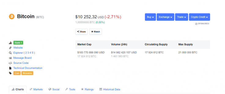 Bitcoin price 09/09/19
