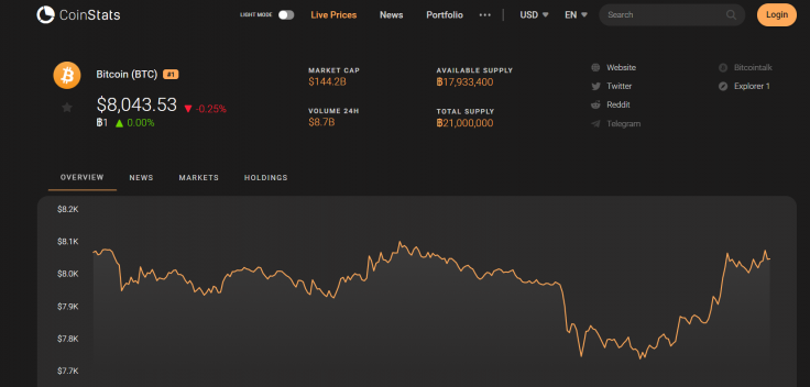 Bitcoin Price 09/30/19