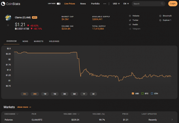 CLAM price chart and Poloniex trading volume