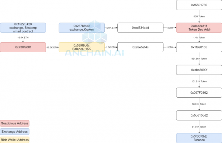 Suspicious LINK addresses