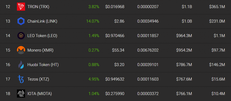 LINK price