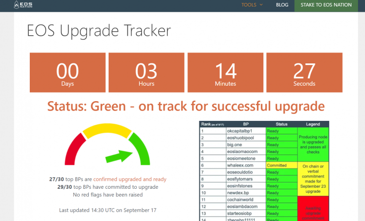 EOS Upgrade Tracker