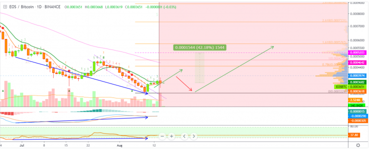 Technical analysis isn’t as bad yet