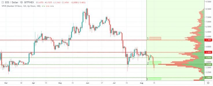 Expect a massive sell-off