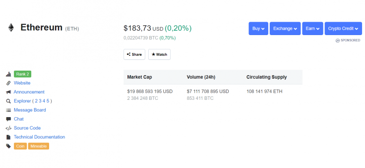 Ethereum rate