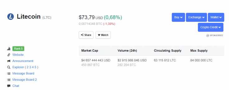 LTC by CoinMarketCap