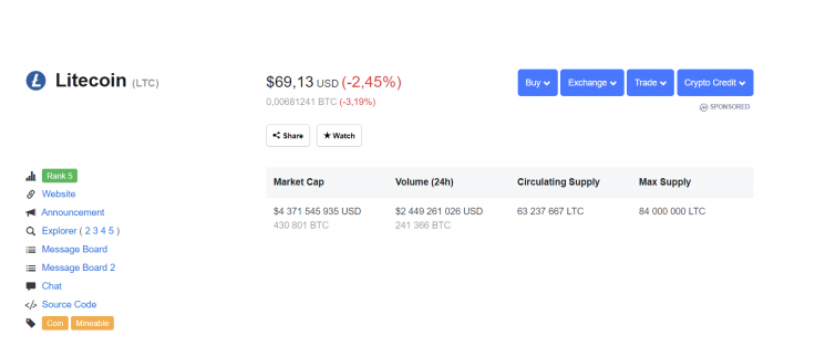Image by CoinMarketCap.com