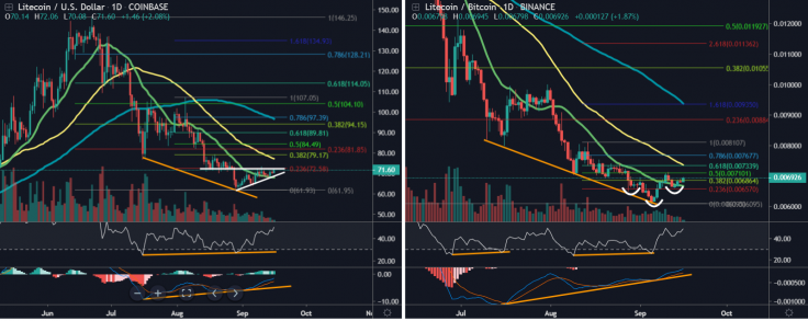 LTC breakout has come