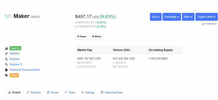 MKR price