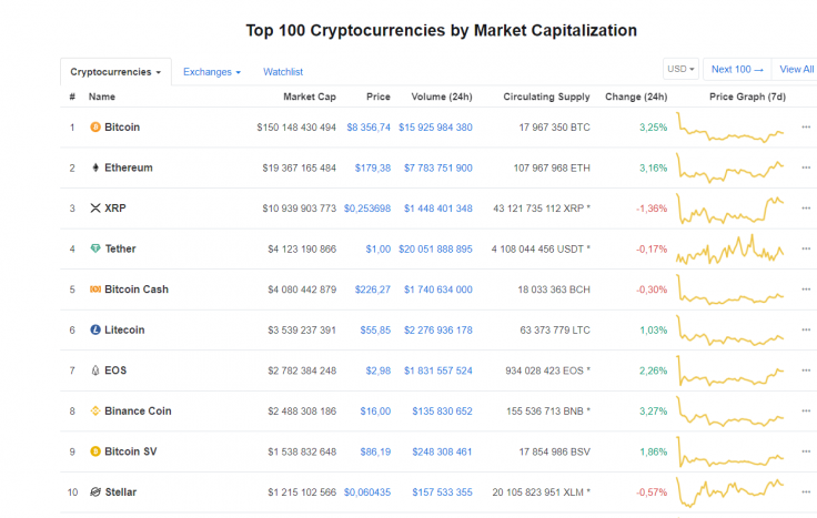 Image by Coinmarketcap