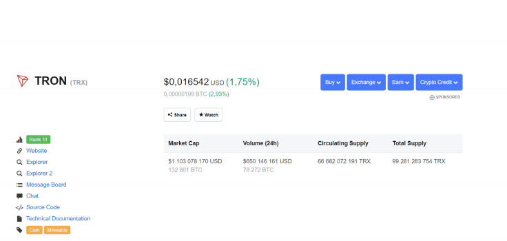 TRX price