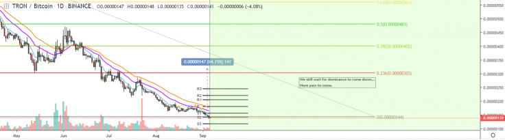 TRX will continue falling