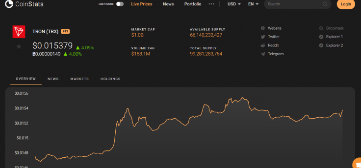 TRX price 09/14/19