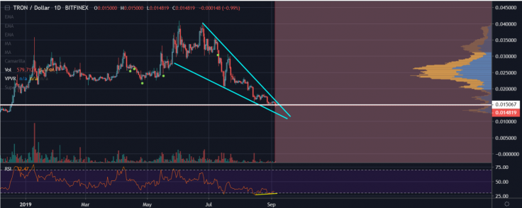 Growth scenario might not play out