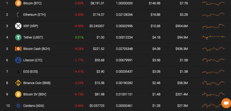 Top 10 coins by coinstats