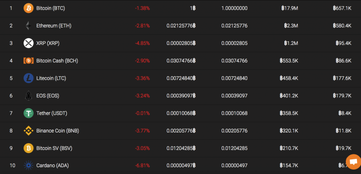 Top 10 coins by coinstats