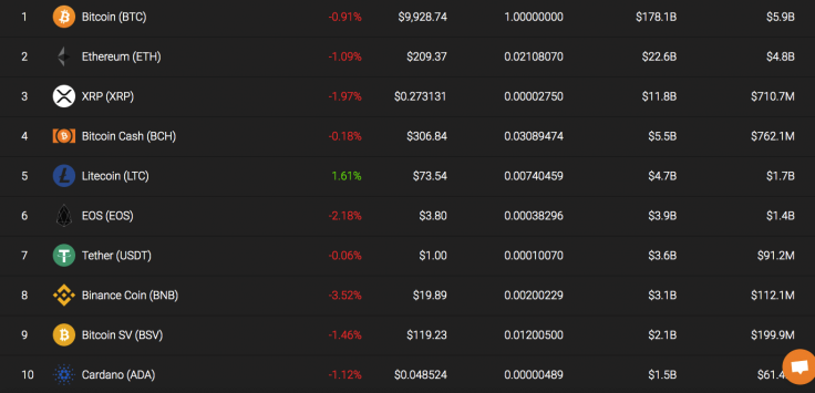Top 10 coins