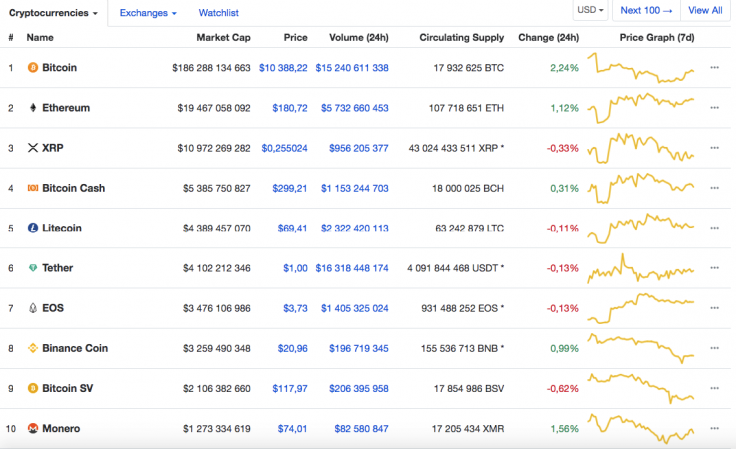  CoinMarketCap tarafından en iyi 10 sikke