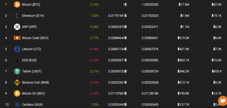 Top 10 coins by coinstats