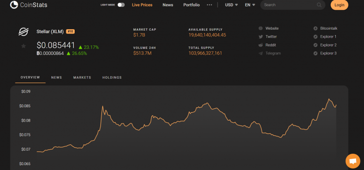 Stellar Lumens Price 09/19/19