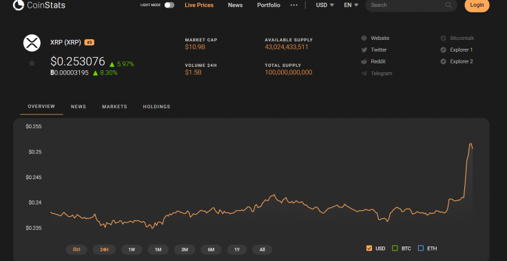 XRP Price 09/30/19