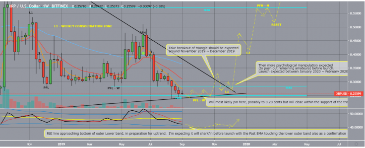 Expect a fake breakout in November 2019