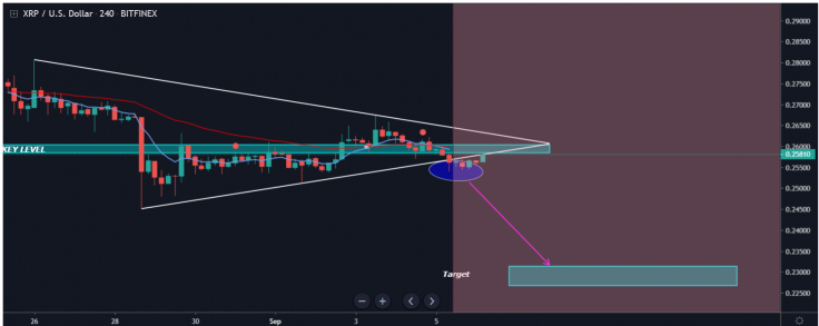 XRP approaches the enter zone