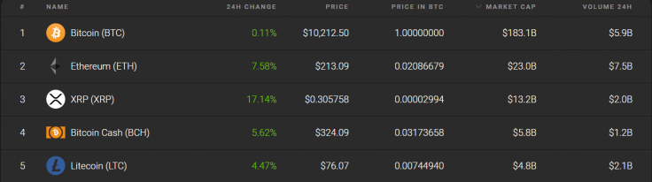 Top 5 coins 09/18/19