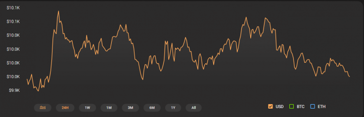 Bitcoin price 09/23/19