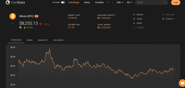 Bitcoin Price 10/02/19