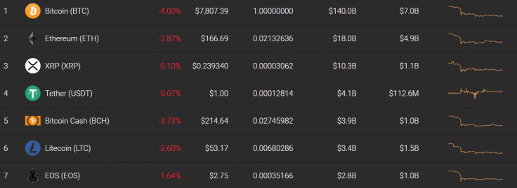 binance.com