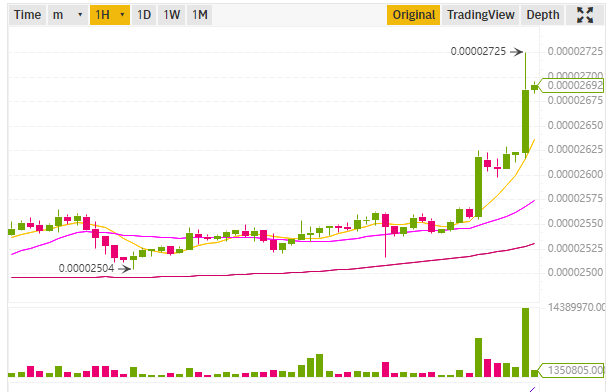 XRP/BTC